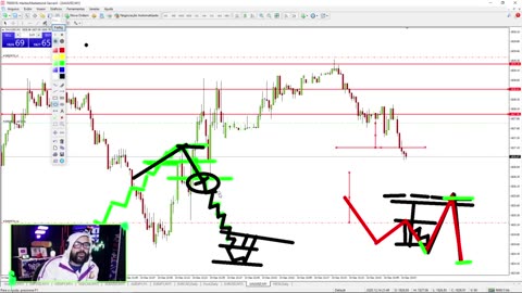AULA 10 - PADRÃO M - Curso Fórex Avançado(Mercado Financeiro)