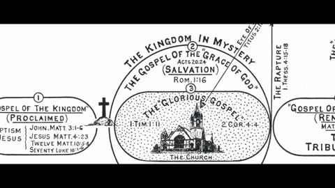 The Four Biblical Gospels