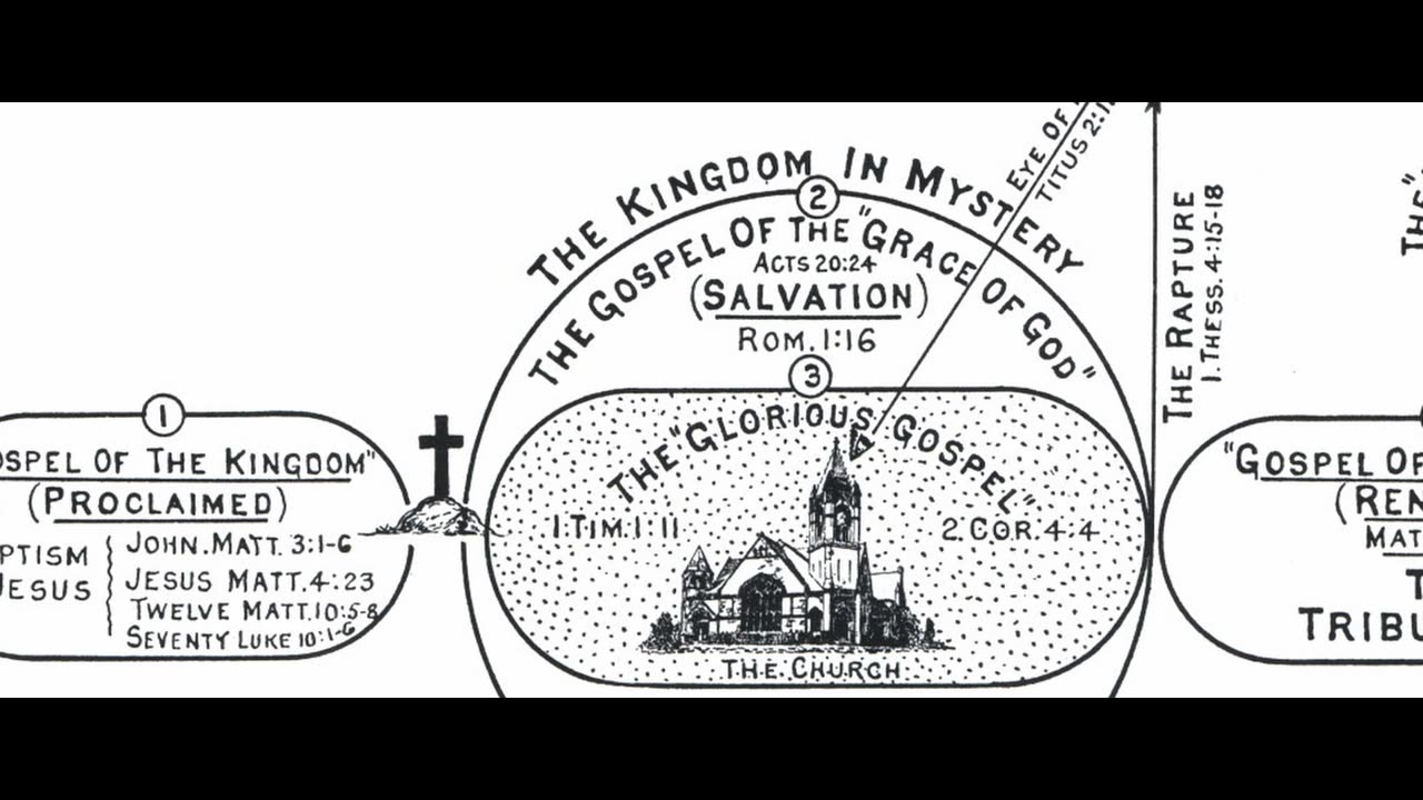 The Four Biblical Gospels