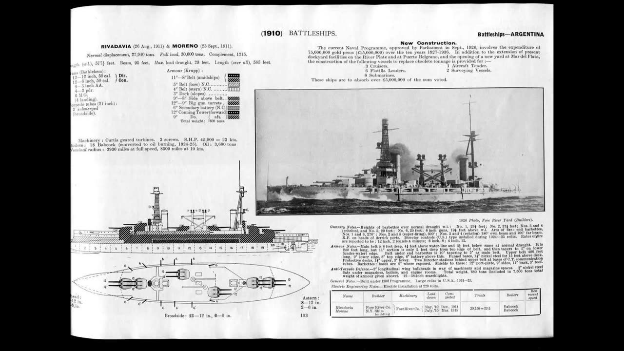 Jane's Fighting Ships 1933 No Sound