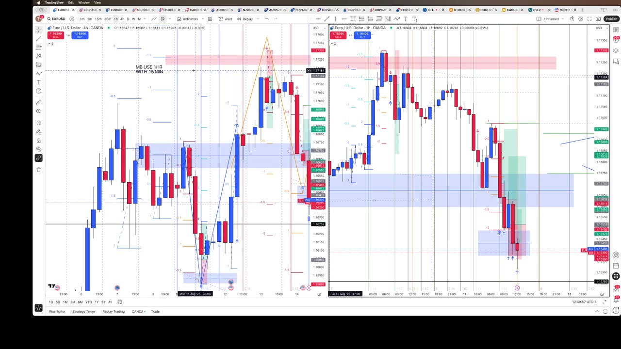 EUR/USD trades 8/14/25
