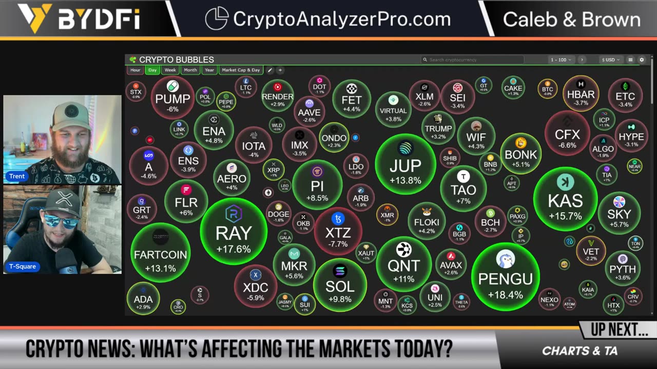 Bitcoin Dominance Crash Sends Altcoins To Insane Summer Targets