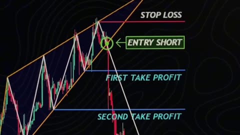 🌌🔍 Revealing the Magic of Forex Trading Patterns: Transform Your Strategy! 📊🌟