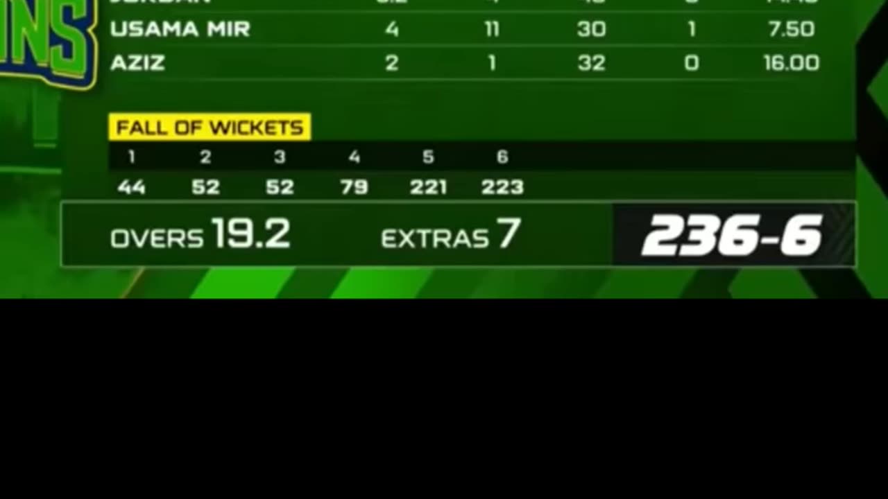Karachi beat Multan by 4 wickets in the 3rd Match of PSL25 in Karachi. James Vince POTM
