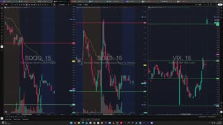 VIX Gapping Up Indicative of a Rejection !!! DAILY PRE-MARKET CATALYSTS
