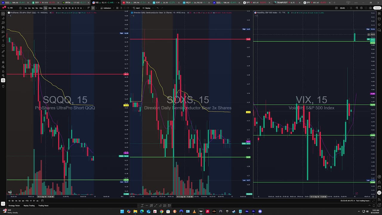 VIX Gapping Up Indicative of a Rejection !!! DAILY PRE-MARKET CATALYSTS