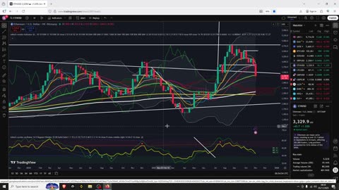 Bitcoin Major Area Hit Is The Altseason Next