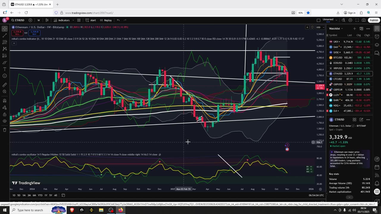 Bitcoin Major Area Hit Is The Altseason Next