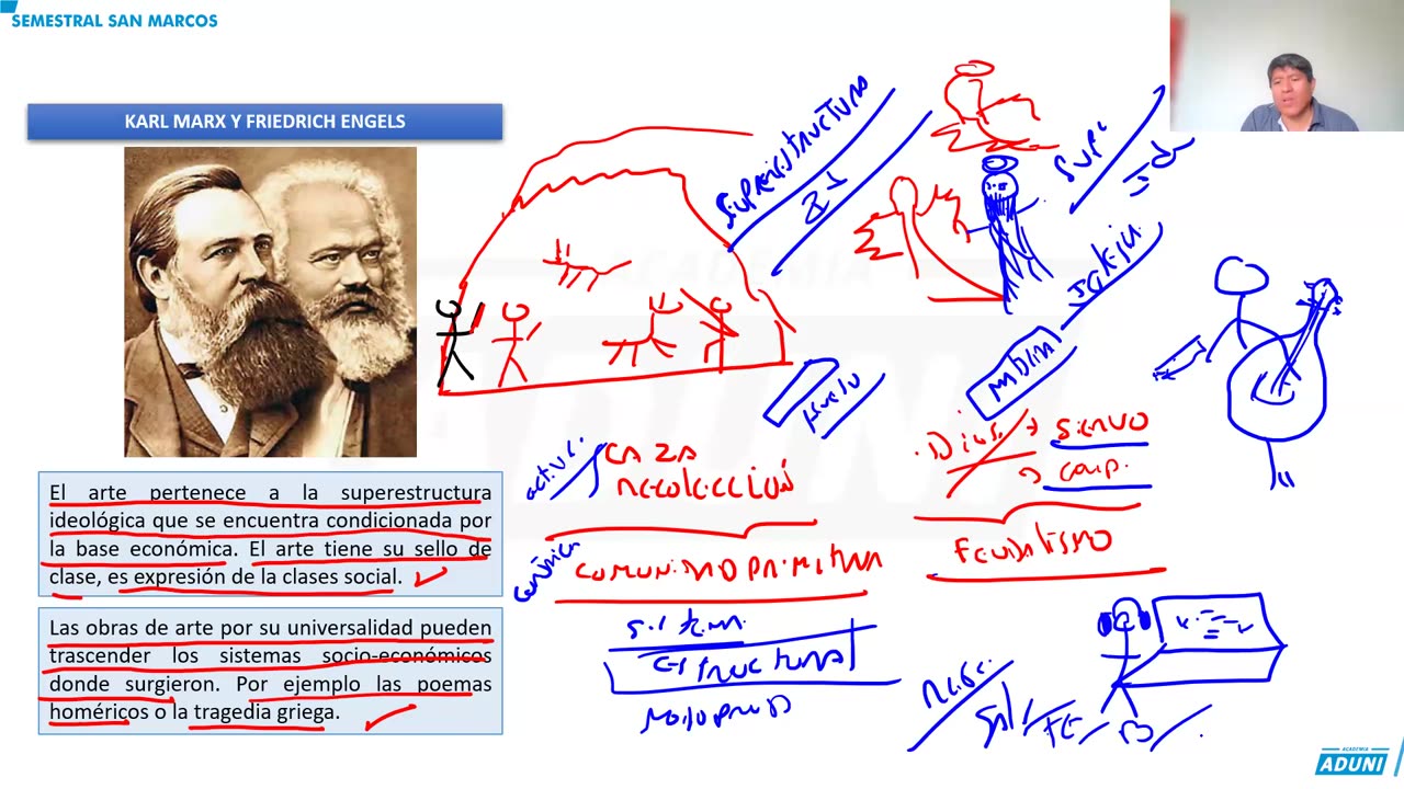 SEMESTRAL ADUNI 2023 | Semana 20 | Geografía | Filosofía | Química