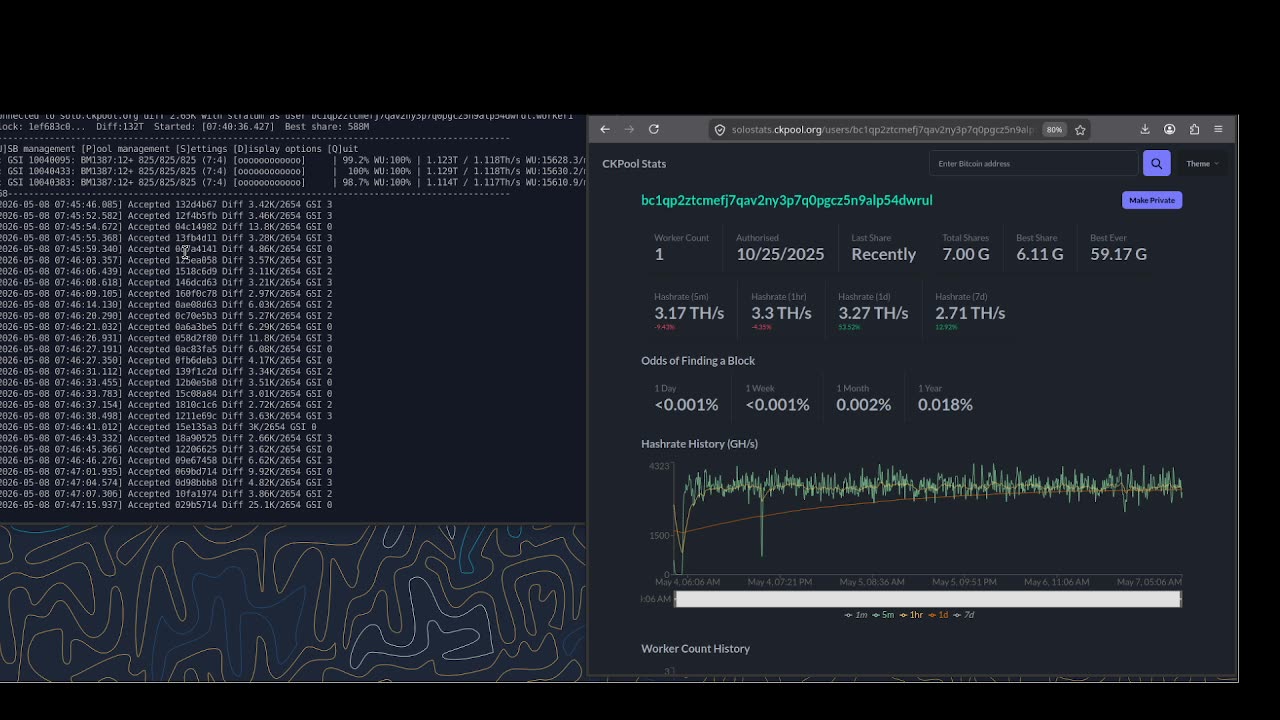 - Bitcoin Mining Stream