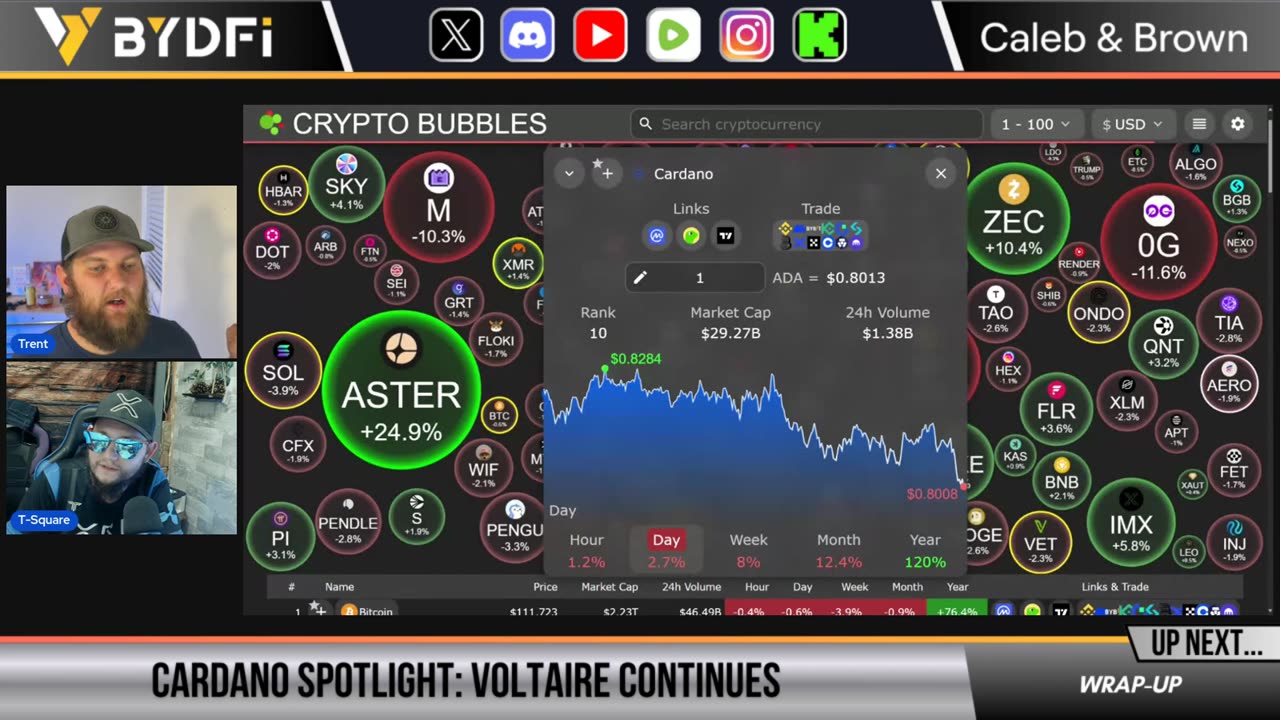 Gold Signals Bitcoin & Crypto Rally Is Nowhere Near Finished!