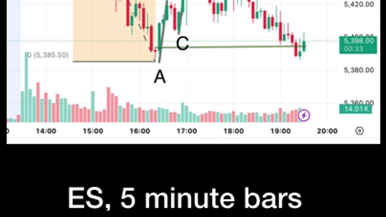 $1,700 Daytrade