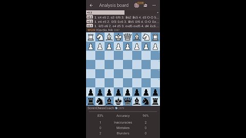 Beating a WGM