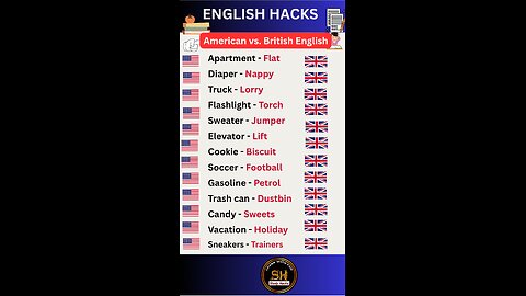 America vs British English । Ilets English । TOFL you must know it #studyhacks123 #english #shorts