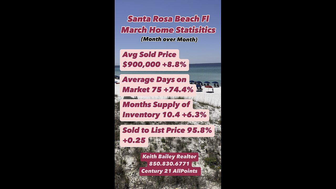 Santa Rosa Beach Fl March 2025 Home Update