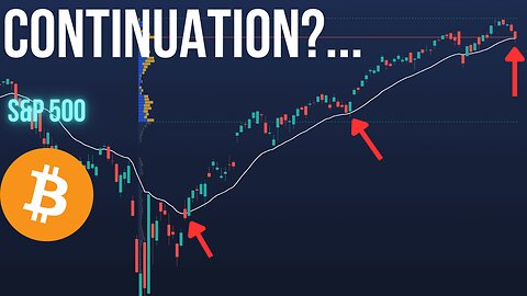 Rally Extension Still Possible | SPY BTC - DXY - TSLA