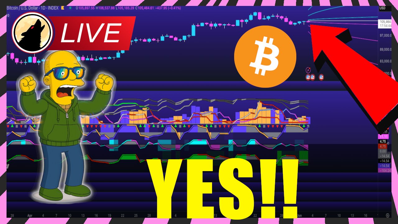 🐺 WARNING! Bitcoin, Alt Buy And Sell PRESSURE BATTLE! 🐺🚨LIVESTREAM🚨