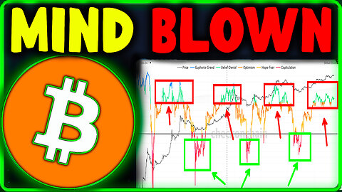 What This Chart Shows About Bitcoin Will Blow Your Mind! 🟡 (Bitcoin Price Prediction July 2025)