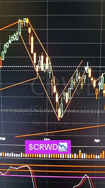 $CRWD📉