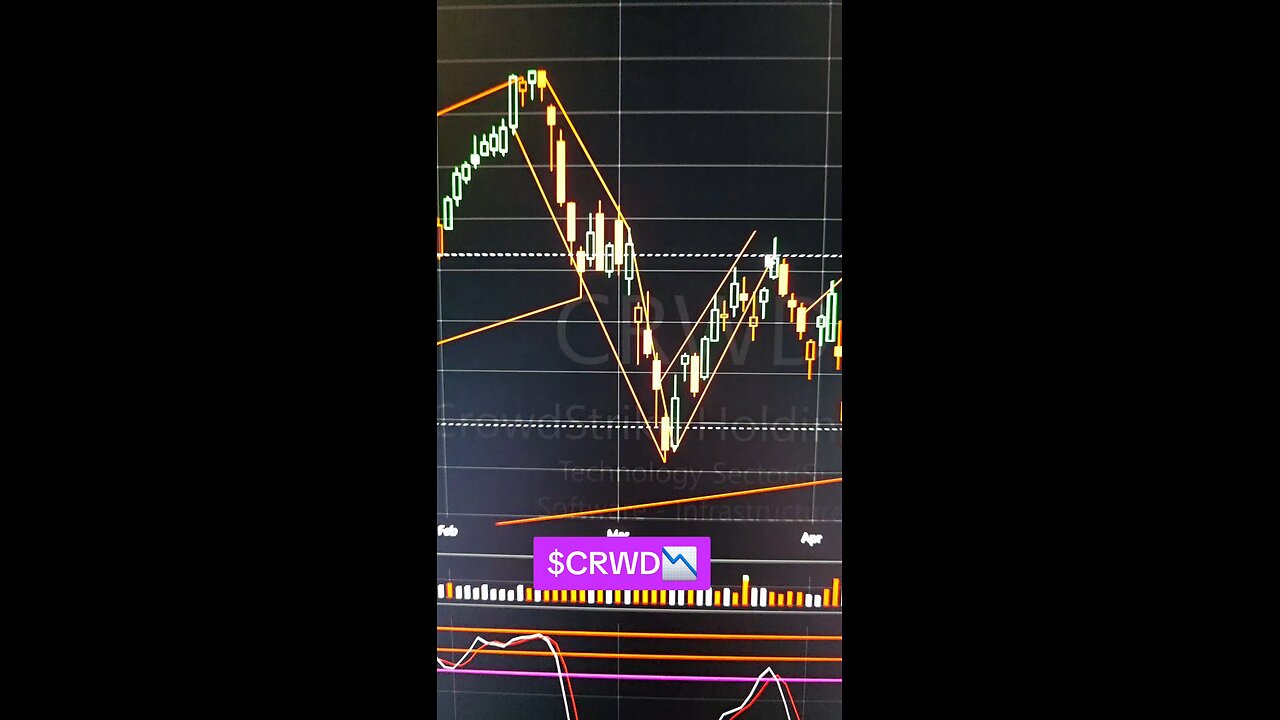 $CRWD📉
