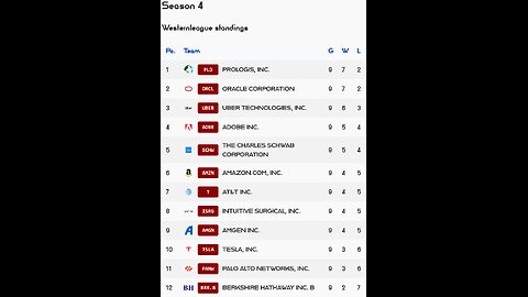 PSL reveals Week 9 Westernleague S4 Results! Amazon stock of the week