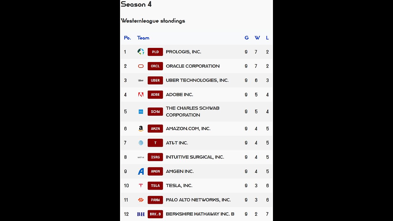 PSL reveals Week 9 Westernleague S4 Results! Amazon stock of the week