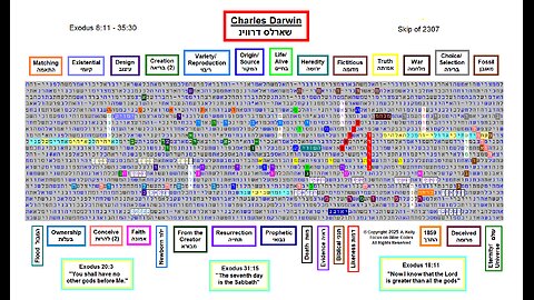 Darwin, Evolution and Biblical Creationism - Hebrew Torah Bible Code