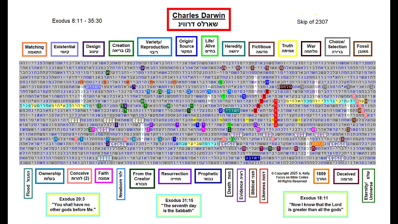 Darwin, Evolution and Biblical Creationism - Hebrew Torah Bible Code