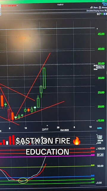 $ASTX🔥