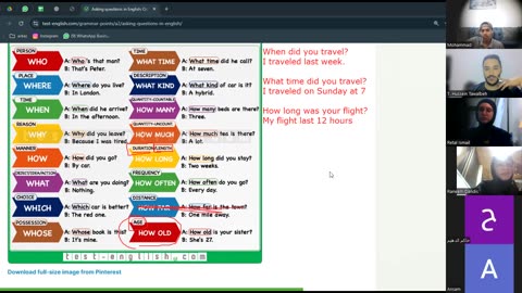 Fluent Learners-A2 (27) Forming questions