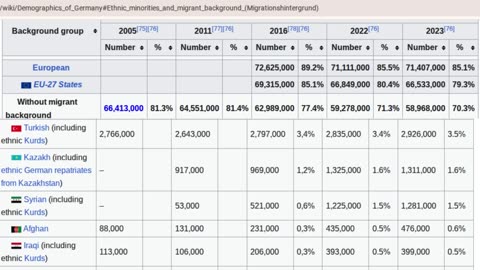 Demography and SA