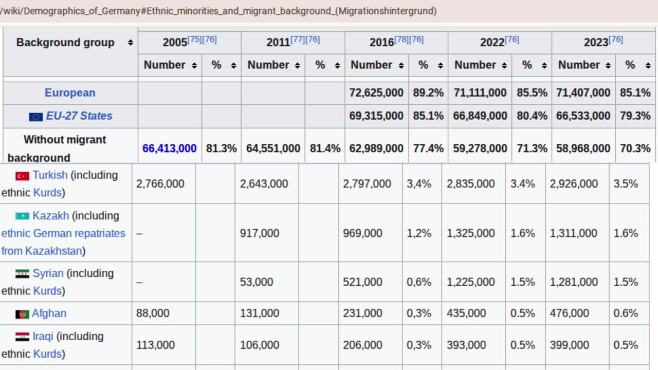 Demography and SA
