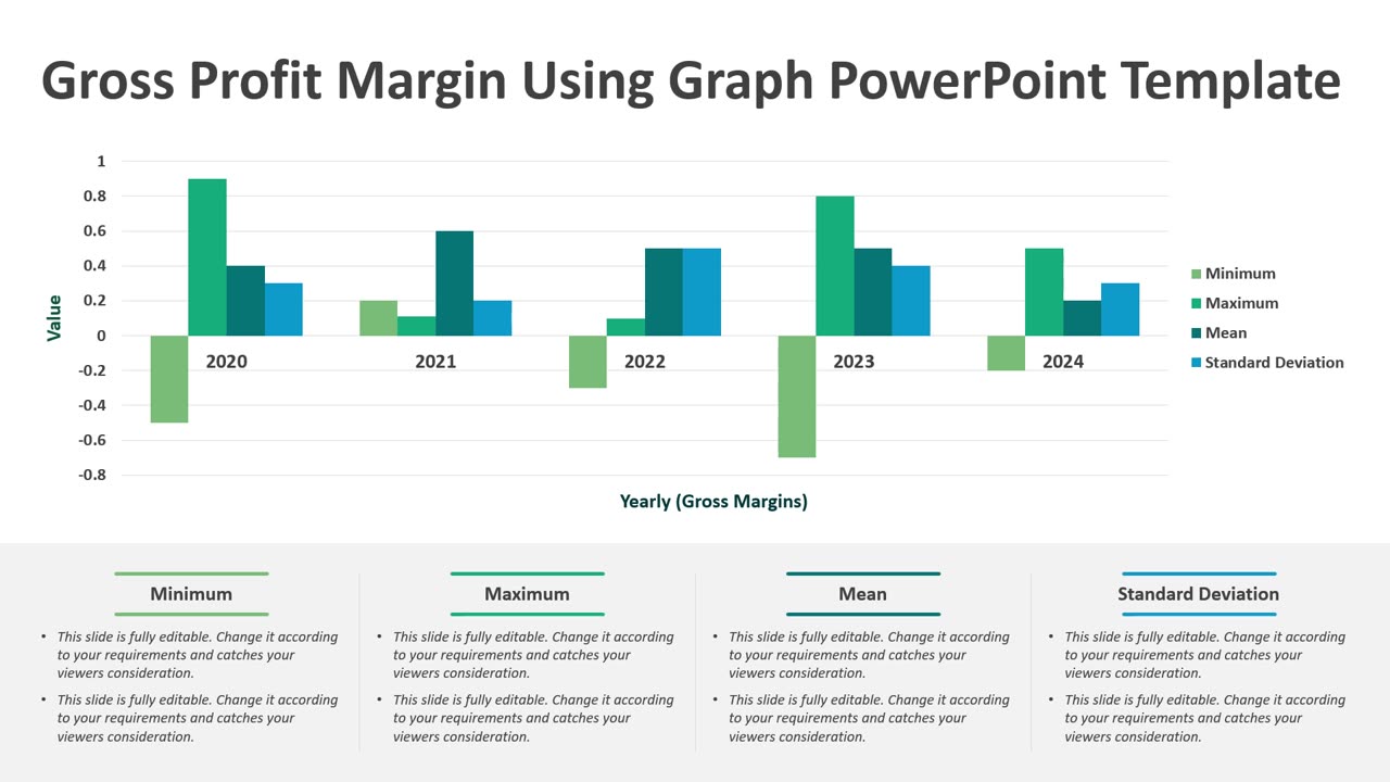 Gross Profit Margin Using Graph PowerPoint Template
