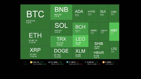 Live Coin Price Watch!