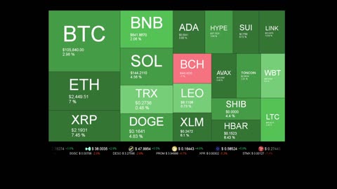 Live Coin Price Watch!