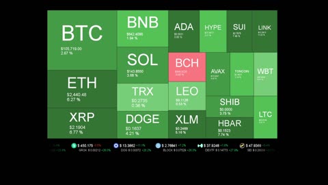 Live Coin Price Watch!