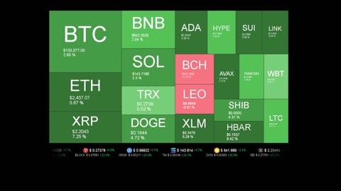 Live Coin Price Watch!