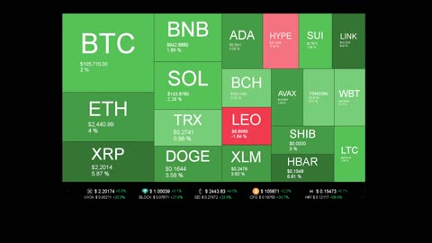 Live Coin Price Watch!