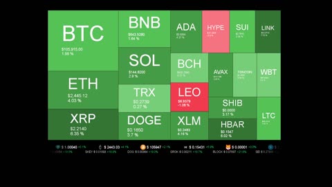 Live Coin Price Watch!