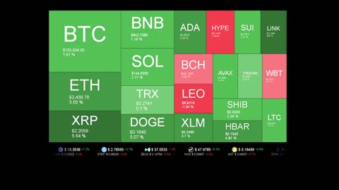 Live Coin Price Watch!