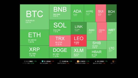 Live Coin Price Watch!