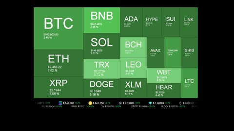 Live Coin Price Watch!