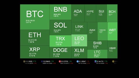 Live Coin Price Watch!