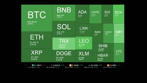 Live Coin Price Watch!