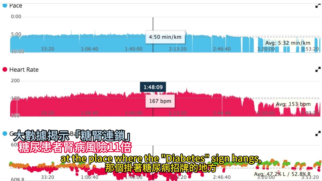大數據揭示「糖腎連鎖」 糖尿患者腎病風險11倍