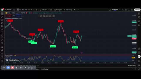 Mastering XAUUSD Scalping: Real-Time Trading Breakdown
