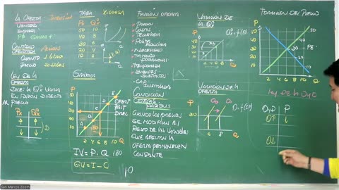 VONEX SEMESTRAL 2024 | Semana 10 | Economía