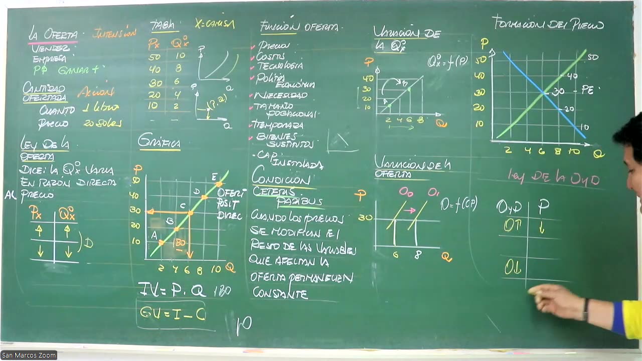 VONEX SEMESTRAL 2024 | Semana 10 | Economía