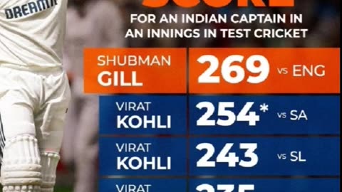 Shubman Gill scored 269 runs in 2nd test vs England at Edgbaston 2025 #rainasports