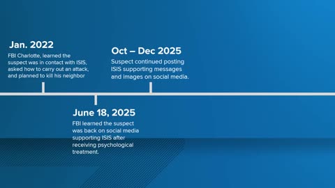 How the FBI says it foiled a Mint Hill, N.C., man's terror plot
